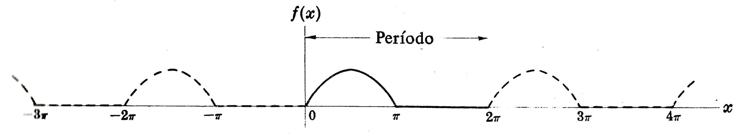 Lista 11 de M&eacute;todos Matem&aacute;ticos exerc&iacute;cio 1 letra b