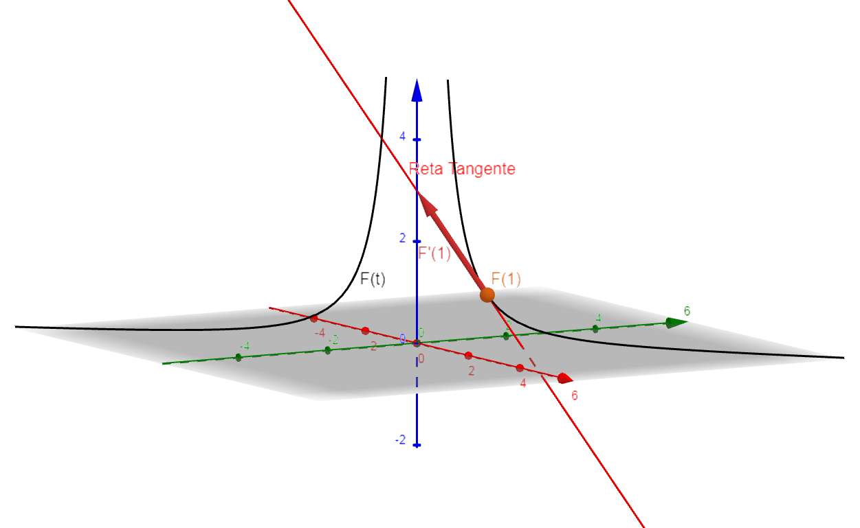 Exerc&iacute;cios resolvido reta tangente a uma curva tridimensional