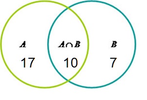 Pr&eacute;-C&aacute;lculo - Introdu&ccedil;&atilde;o &agrave; Teoria dos COnjuntos exerc&iacute;cio resolvido
