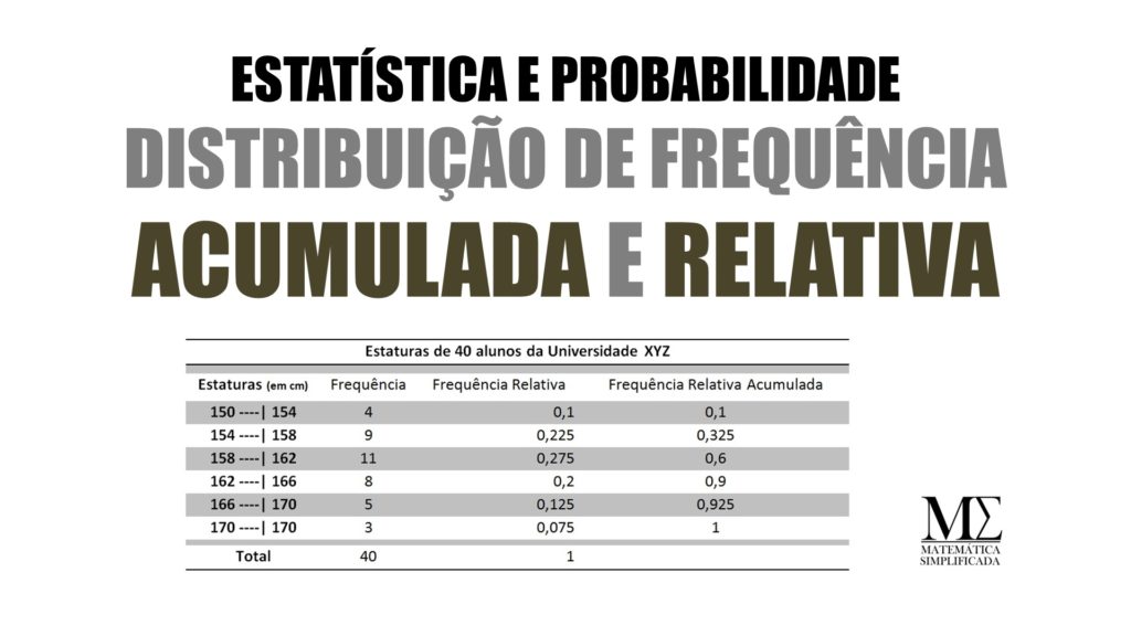 Estatística Descritiva - Distribuição de Freqência Acumulada e Relativa
