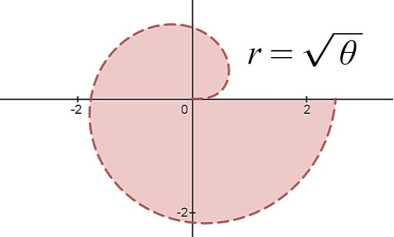 Mudança De Variável Na Integral Dupla | 1ª Lista De Exercícios Resolvidos