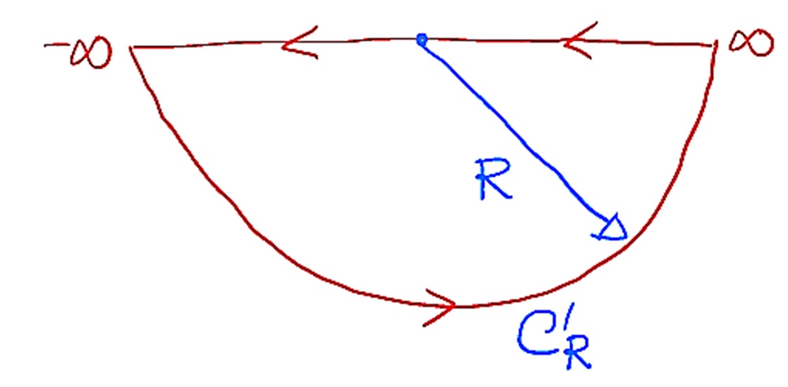 Aplica&ccedil;&atilde;o do Teorema do Res&iacute;duo na Transformada de Fourier