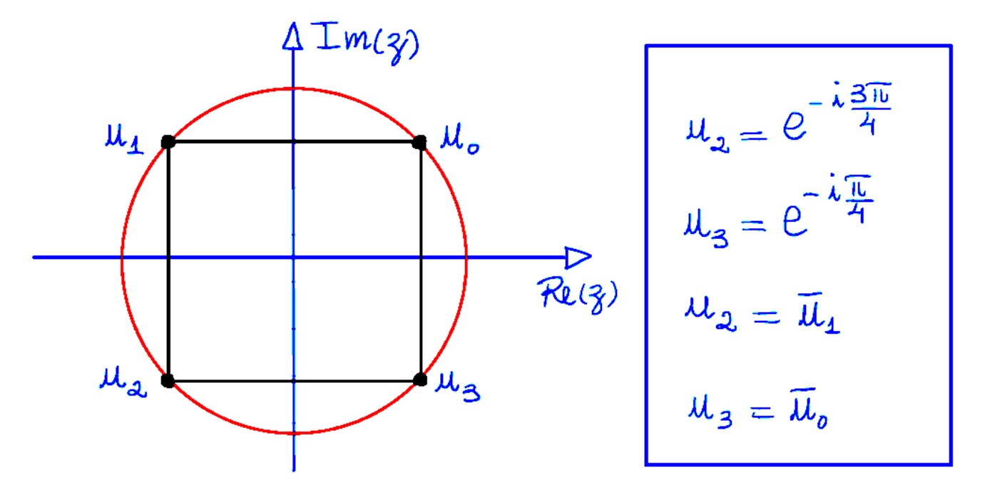 Ra&iacute;zes complexas e o teorema do res&iacute;duo para integrais