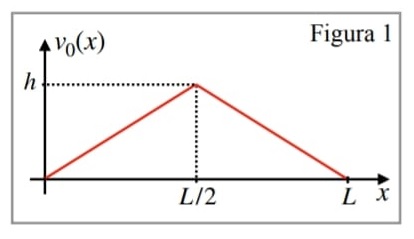 Exerc&iacute;cios Resolvido Equa&ccedil;&atilde;o da Onda