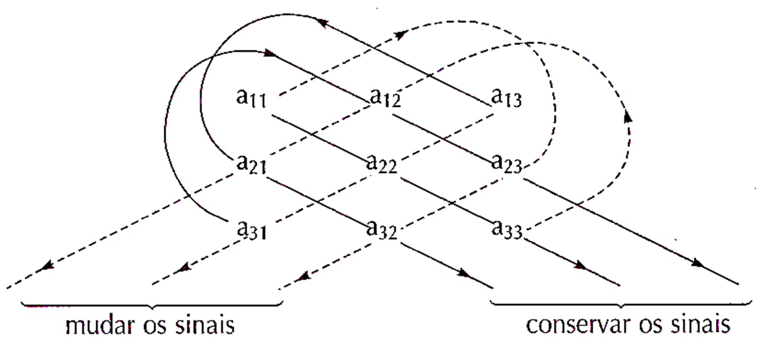 Ilustra&ccedil;&atilde;o da Regra de Sarrus 2 cora&ccedil;&atilde;o borboleta