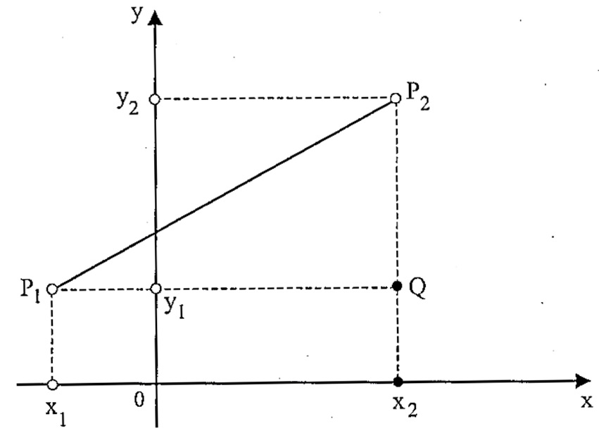 O Espaço R² Coordenadas No Plano Cartesiano Geometria Analítica