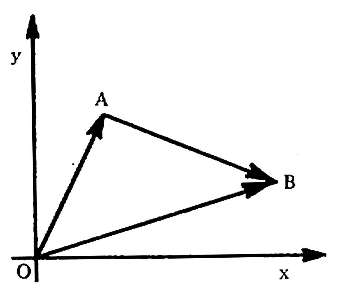 Vetor definido por dois pontos