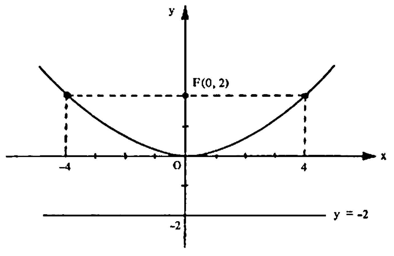 Se voc&ecirc; est&aacute; procurando melhorar sua compreens&atilde;o das par&aacute;bolas como curvas planas geradas por se&ccedil;&otilde;es c&ocirc;nicas, voc&ecirc; veio ao lugar certo. Neste artigo, forneceremos 10 exerc&iacute;cios resolvidos com solu&ccedil;&otilde;es detalhadas para ajud&aacute;-lo a dominar esse importante conceito matem&aacute;tico. Seja voc&ecirc; um estudante de gradua&ccedil;&atilde;o em ci&ecirc;ncias exatas e da terra, esses exerc&iacute;cios ir&atilde;o ajud&aacute;-lo a aprimorar suas habilidades e aprofundar sua compreens&atilde;o das par&aacute;bolas como se&ccedil;&otilde;es c&ocirc;nicas.