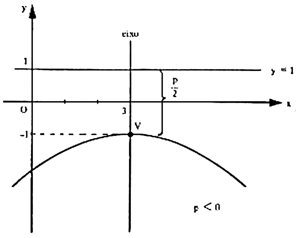 Se voc&ecirc; est&aacute; procurando melhorar sua compreens&atilde;o das par&aacute;bolas como curvas planas geradas por se&ccedil;&otilde;es c&ocirc;nicas, voc&ecirc; veio ao lugar certo. Neste artigo, forneceremos 10 exerc&iacute;cios resolvidos com solu&ccedil;&otilde;es detalhadas para ajud&aacute;-lo a dominar esse importante conceito matem&aacute;tico. Seja voc&ecirc; um estudante de gradua&ccedil;&atilde;o em ci&ecirc;ncias exatas e da terra, esses exerc&iacute;cios ir&atilde;o ajud&aacute;-lo a aprimorar suas habilidades e aprofundar sua compreens&atilde;o das par&aacute;bolas como se&ccedil;&otilde;es c&ocirc;nicas.