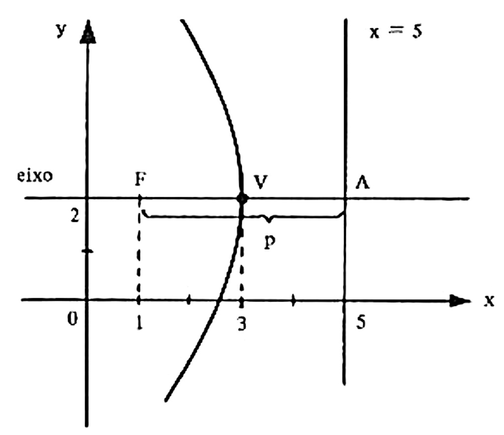 Melhore sua compreens&atilde;o de par&aacute;bolas como curvas planas geradas por se&ccedil;&otilde;es c&ocirc;nicas com estes 10 exerc&iacute;cios resolvidos com solu&ccedil;&otilde;es detalhadas. Perfeito para estudantes de gradua&ccedil;&atilde;o em ci&ecirc;ncias exatas e da terra. Se voc&ecirc; est&aacute; procurando melhorar sua compreens&atilde;o das par&aacute;bolas como curvas planas geradas por se&ccedil;&otilde;es c&ocirc;nicas, voc&ecirc; veio ao lugar certo. Neste artigo, forneceremos 10 exerc&iacute;cios resolvidos com solu&ccedil;&otilde;es detalhadas para ajud&aacute;-lo a dominar esse importante conceito matem&aacute;tico. Seja voc&ecirc; um estudante de gradua&ccedil;&atilde;o em ci&ecirc;ncias exatas e da terra, esses exerc&iacute;cios ir&atilde;o ajud&aacute;-lo a aprimorar suas habilidades e aprofundar sua compreens&atilde;o das par&aacute;bolas como se&ccedil;&otilde;es c&ocirc;nicas.