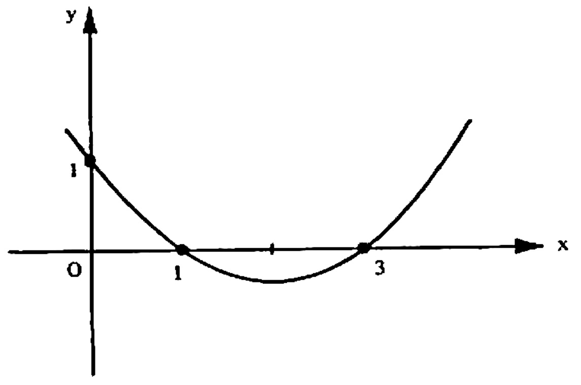 Melhore sua compreens&atilde;o de par&aacute;bolas como curvas planas geradas por se&ccedil;&otilde;es c&ocirc;nicas com estes 10 exerc&iacute;cios resolvidos com solu&ccedil;&otilde;es detalhadas. Perfeito para estudantes de gradua&ccedil;&atilde;o em ci&ecirc;ncias exatas e da terra. Se voc&ecirc; est&aacute; procurando melhorar sua compreens&atilde;o das par&aacute;bolas como curvas planas geradas por se&ccedil;&otilde;es c&ocirc;nicas, voc&ecirc; veio ao lugar certo. Neste artigo, forneceremos 10 exerc&iacute;cios resolvidos com solu&ccedil;&otilde;es detalhadas para ajud&aacute;-lo a dominar esse importante conceito matem&aacute;tico. Seja voc&ecirc; um estudante de gradua&ccedil;&atilde;o em ci&ecirc;ncias exatas e da terra, esses exerc&iacute;cios ir&atilde;o ajud&aacute;-lo a aprimorar suas habilidades e aprofundar sua compreens&atilde;o das par&aacute;bolas como se&ccedil;&otilde;es c&ocirc;nicas.