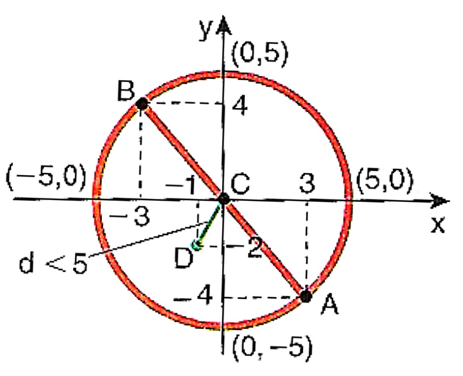 A Circunferência Equações Posições Relativas E Retas Tangente E Secante 6144