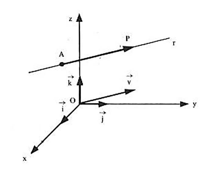 Equa&ccedil;&atilde;o Vetorial da Reta no Espa&ccedil;o