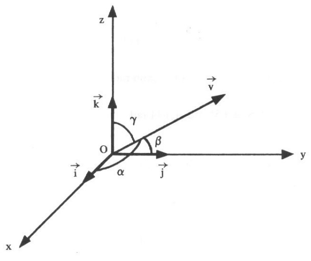 &acirc;ngulos e cossenos diretores