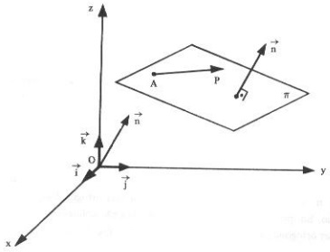 Na imagem, a equa&ccedil;&atilde;o geral de um plano &eacute; habilmente ilustrada para facilitar a compreens&atilde;o intuitiva de conceitos matem&aacute;ticos complexos. A geometria tridimensional &eacute; visualmente traduzida, com destaque para a equa&ccedil;&atilde;o que descreve o posicionamento do plano no espa&ccedil;o. Cores contrastantes e linhas n&iacute;tidas guiam o espectador pelos elementos essenciais, enquanto setas indicativas adicionam dinamismo &agrave; representa&ccedil;&atilde;o. Essa imagem serve como um recurso valioso para estudantes e entusiastas da matem&aacute;tica, oferecendo uma perspectiva clara e acess&iacute;vel sobre a aplica&ccedil;&atilde;o da equa&ccedil;&atilde;o geral do plano no contexto tridimensional.