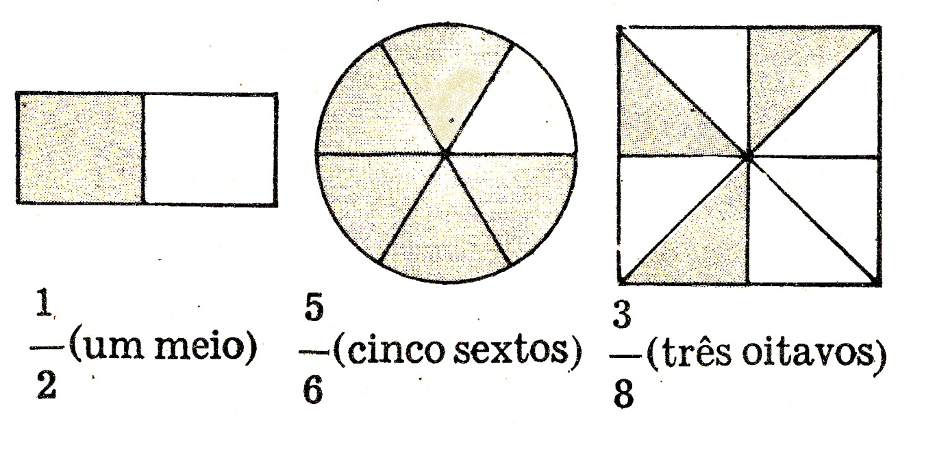 Exemplos gr&aacute;ficos de fra&ccedil;&otilde;es
